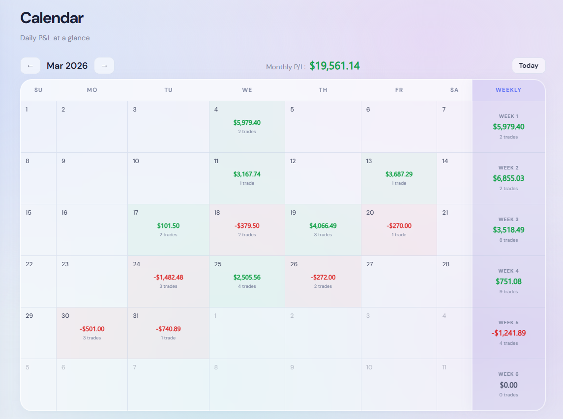 Calendar view with daily P&L colored green for wins, red for losses